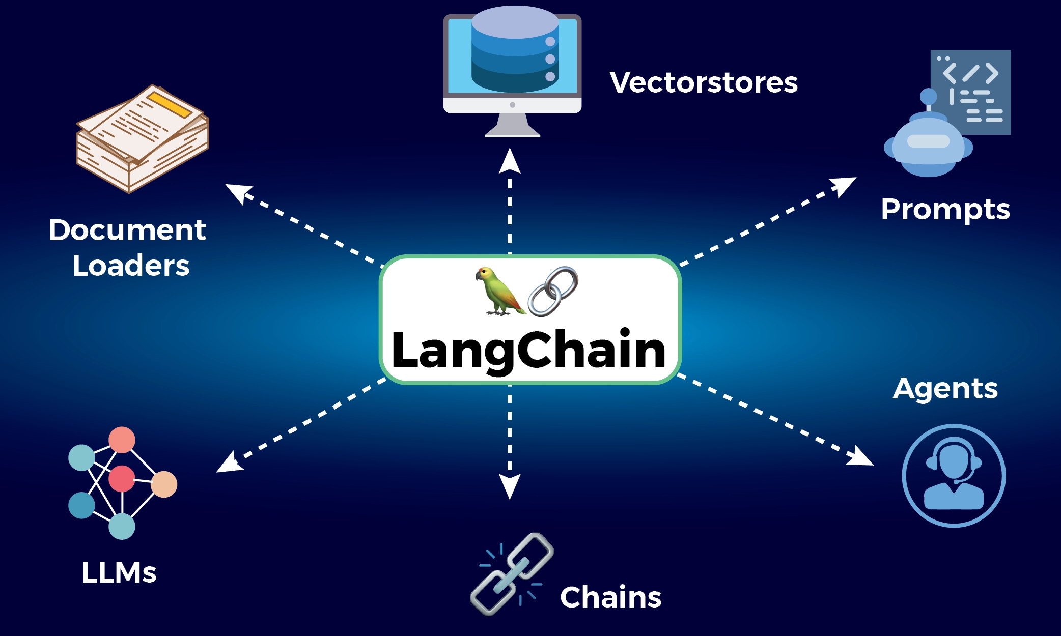 Revolutionizing User Interaction Langchain Integration In LLM Powered