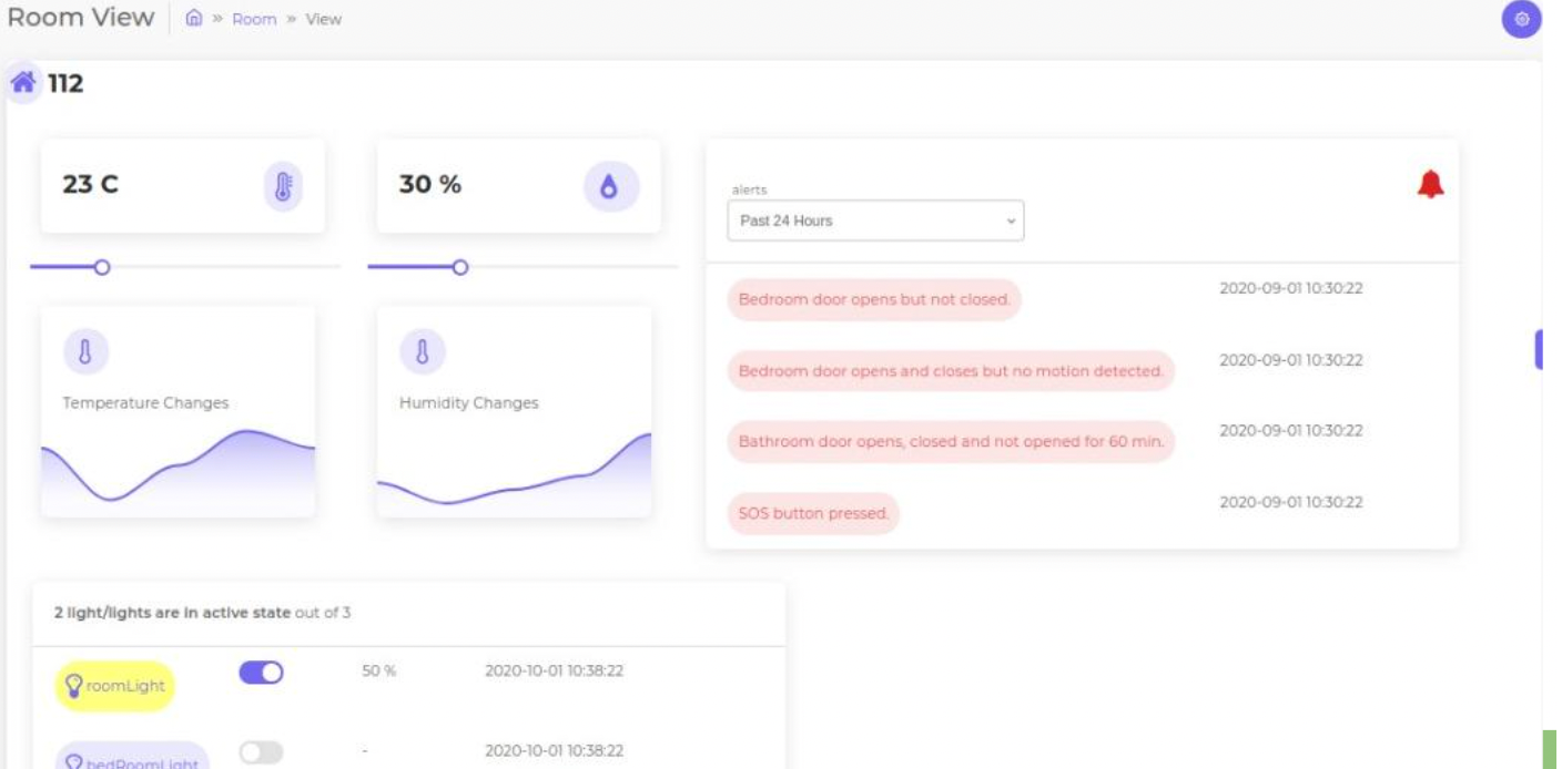 project-details